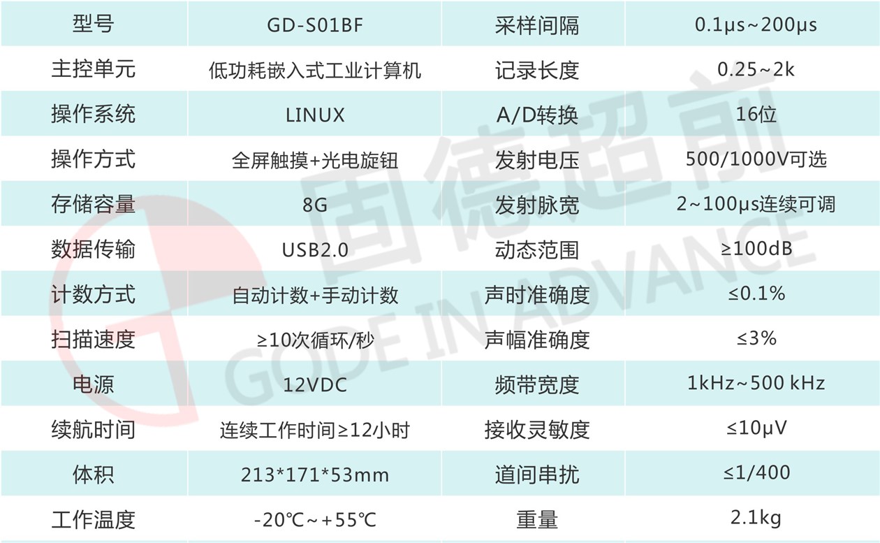 双通道超声波检测仪gd-so1bf.jpg