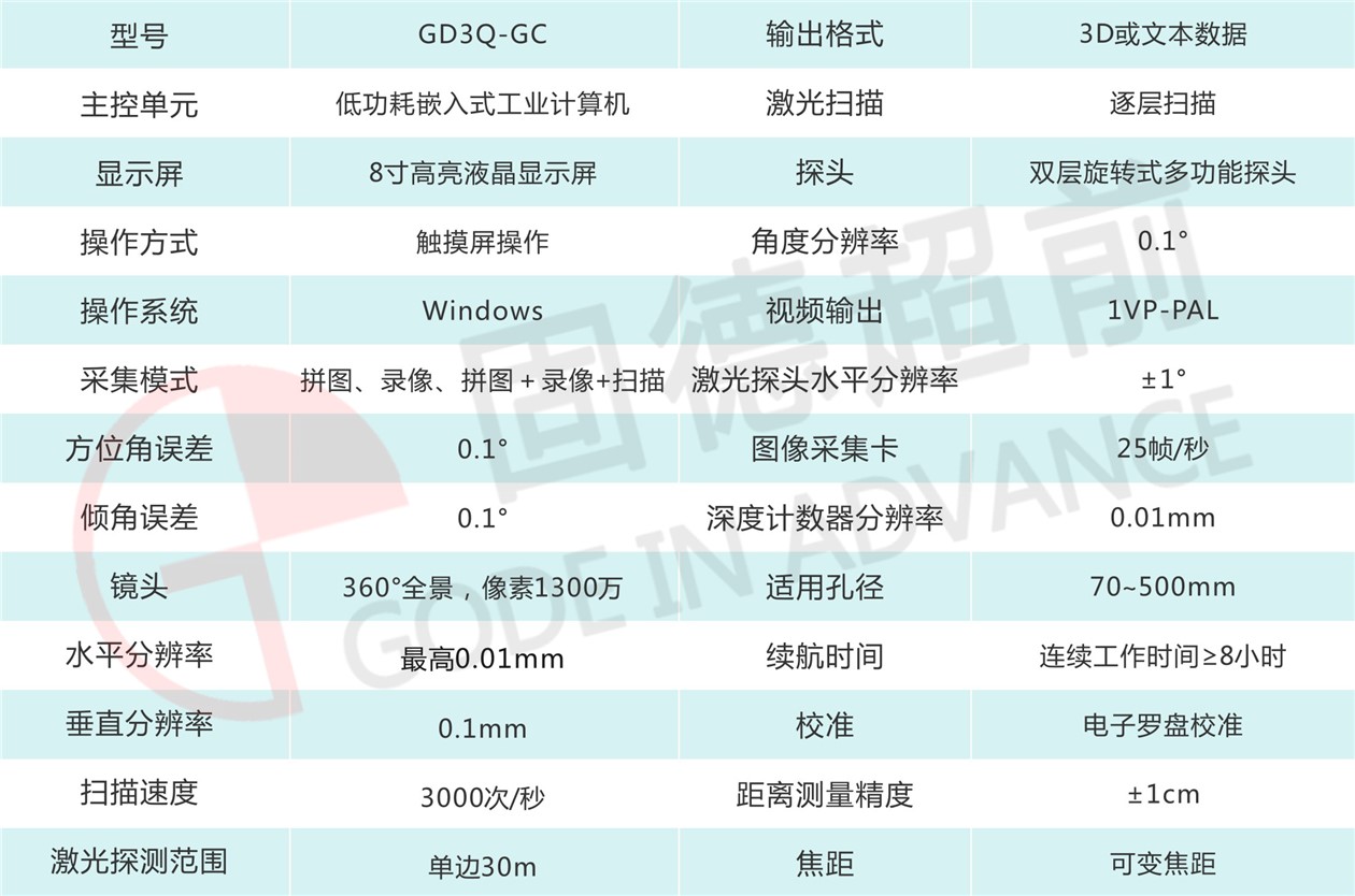 GD3Q-GC多功能成像仪+logo.jpg