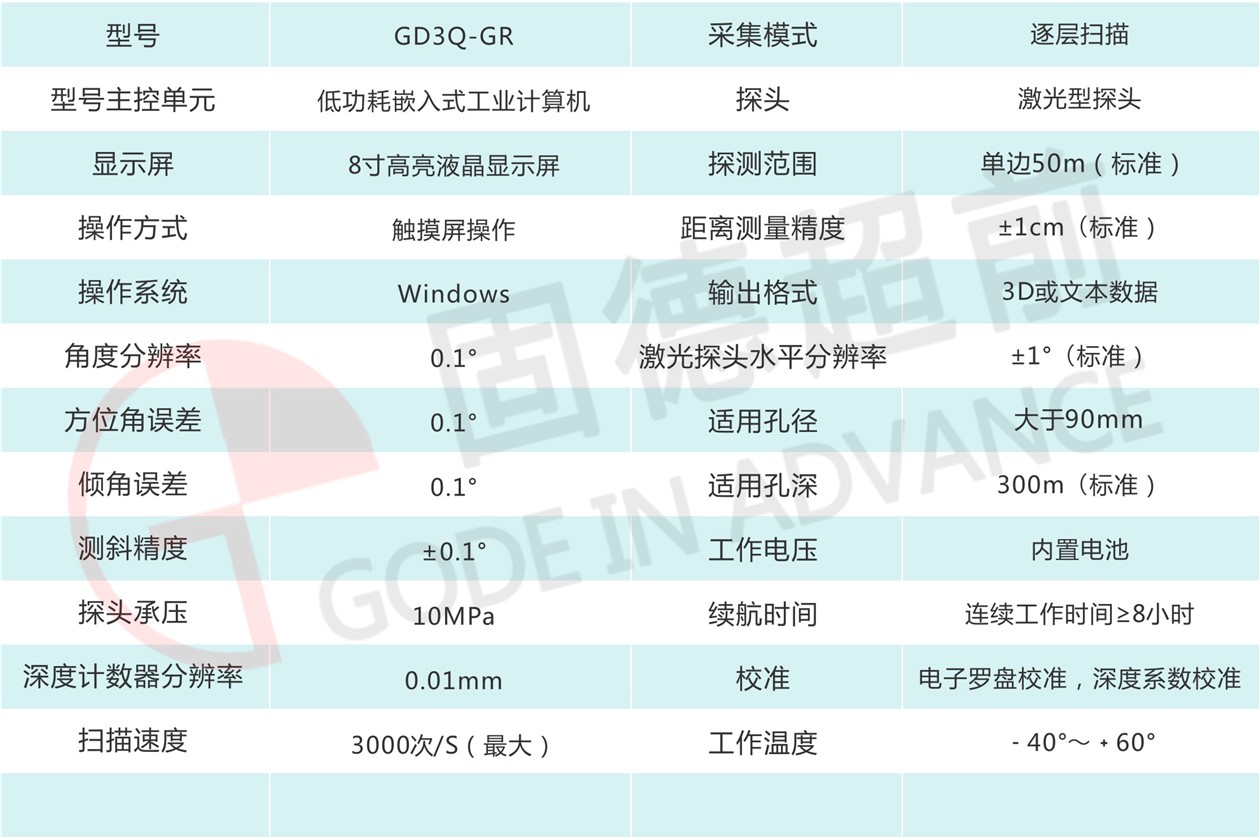 3D溶洞扫描仪GD3Q-GR+logo.jpg