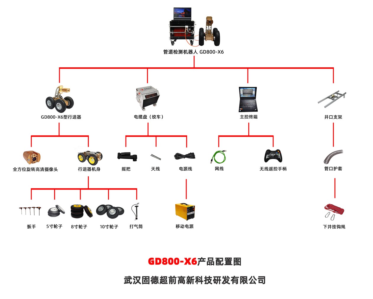 GD800-X6配置图.jpg