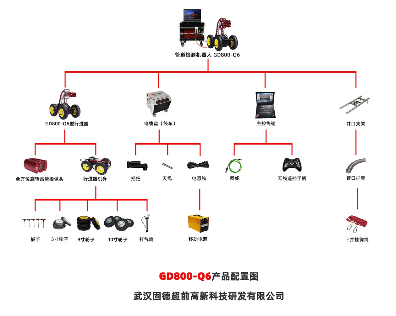 GD800-Q6配置图.jpg