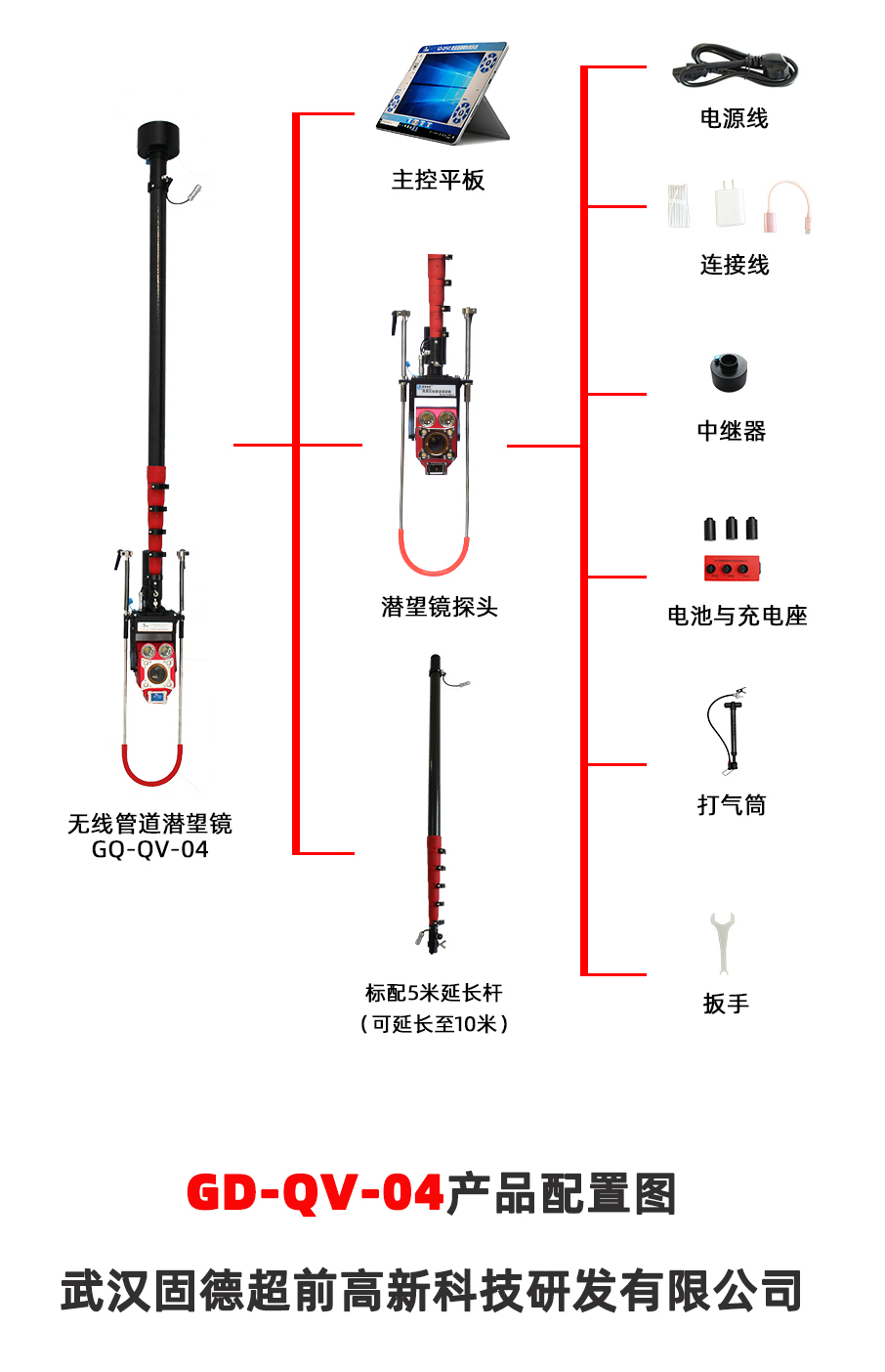 GD-QV-04配置图.jpg